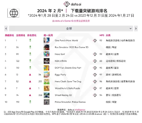 益智游戏能力排行榜