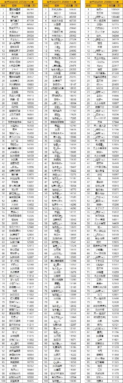 火影手游礼包排行榜最新-火影手游礼包排行榜