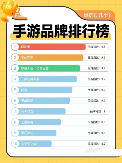 目前最爽手游排行榜前十名-最爽手游排行榜