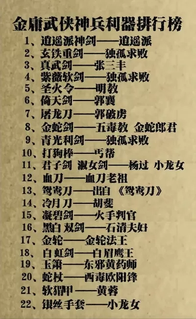 最新的武侠类游戏排行榜-最新武侠游戏排行榜